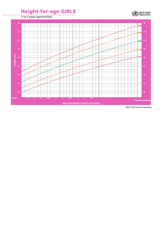 Height-For-Age Girls 2 To 5 Years Printable pdf