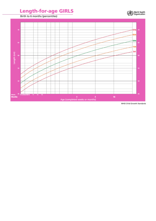 Length-For-Age Girls Birth To 6 Months Printable pdf