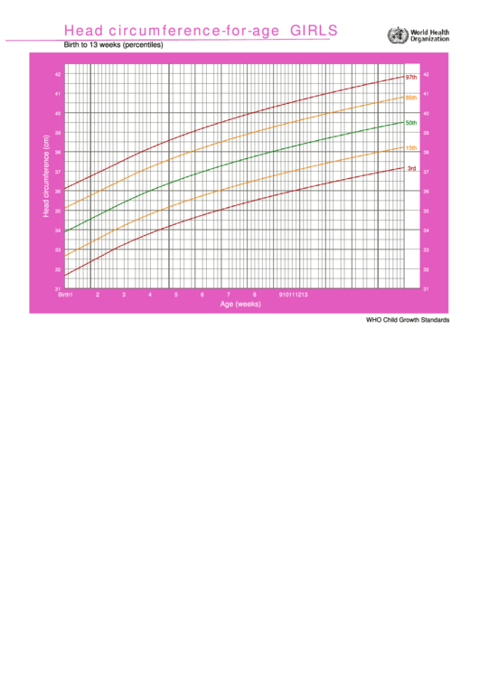 Head Circumference-for-age Girls Birth To 13 Weeks Chart