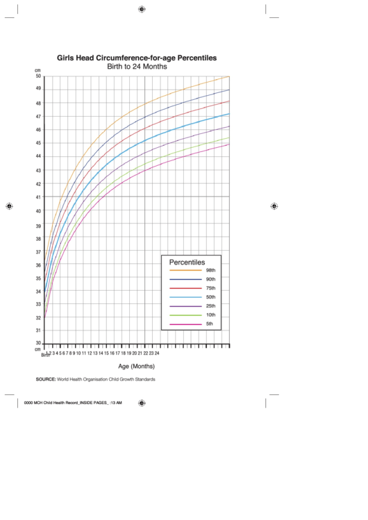 Girls/boys Head Circumference-For-Age Percentiles Birth To 24 Months Printable pdf