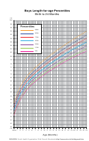 Boys Length-for-age Percentiles Birth To 24 Months Chart