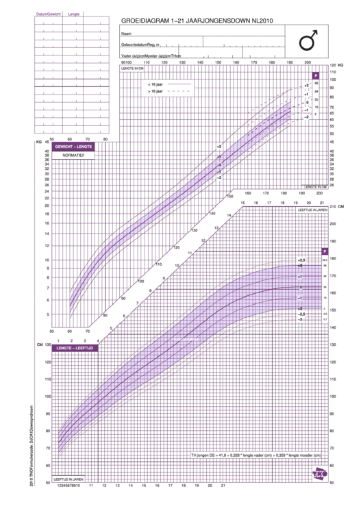 Dutch Boys With Down Syndrome 1-21 Years Chart - 2010 Printable pdf