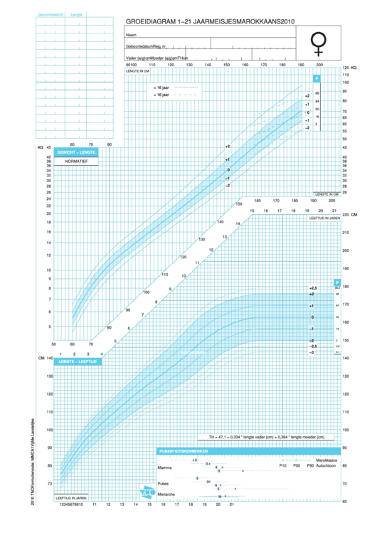 Girls Growth Chart - 1-21 Years (Moroccan) Printable pdf