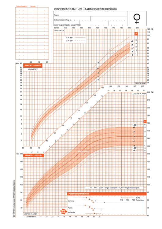 Girls Growth Chart - 1-21 Years (Turkish) Printable pdf