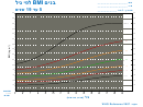 Boys Bmi - By Age: From Five To Nineteen Years