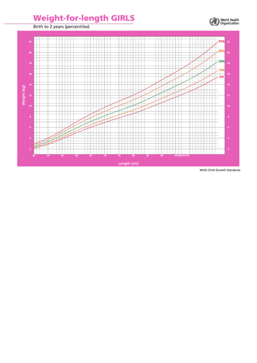 Weight-For-Length Girls Birth To 2 Years Printable pdf