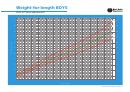 Weight-for-length Boys Birth To 2 Years