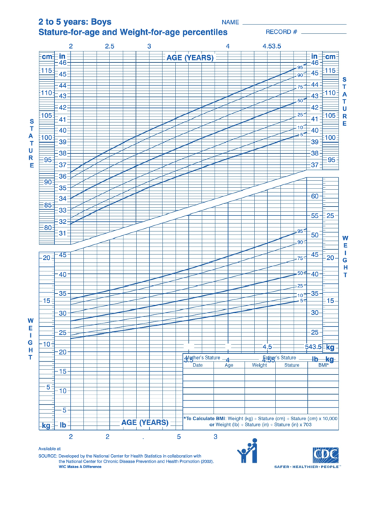2 To 5 Years: Boys Stature-For-Age And Weight-For-Age Percentiles Printable pdf