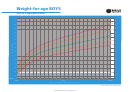Weight-for-age Boys Chart - Birth To 2 Years