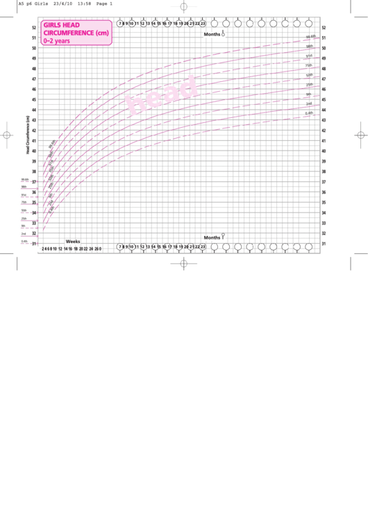 Girls Head Circumference (Cm) 0-2 Years Printable pdf