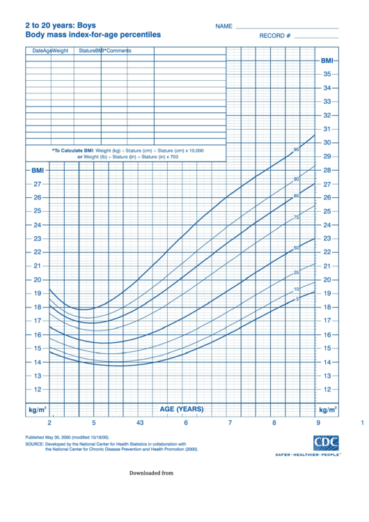 2 To 20 Years: Boys Body Mass Index-For-Age Percentiles Printable pdf
