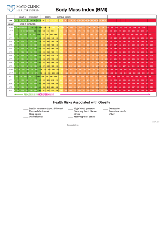 Body Mass Index Chart (Bmi) Template - Color Printable pdf