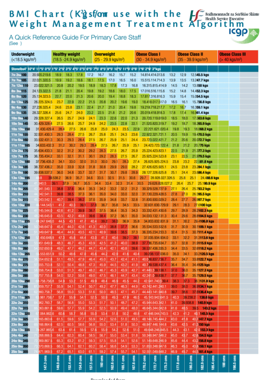 Bmi Chart (Kgs/m2 ) For Use With The Weight Management Treatment Algorithm Printable pdf