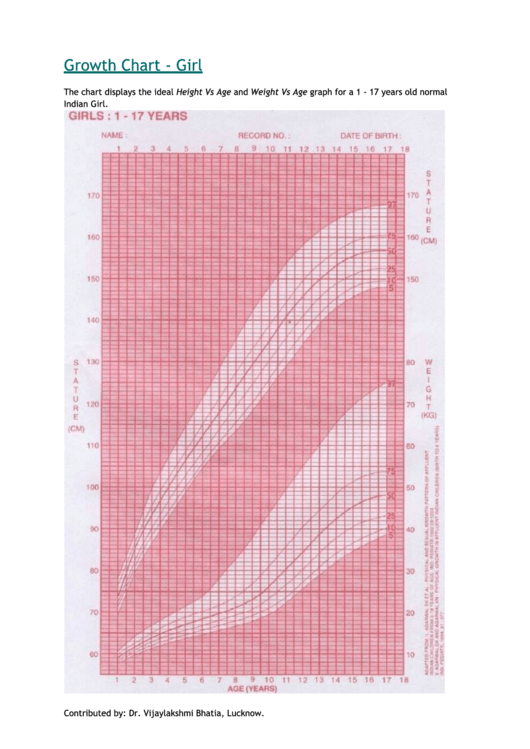Growth Chart - Girl - 1-17 Years Printable pdf