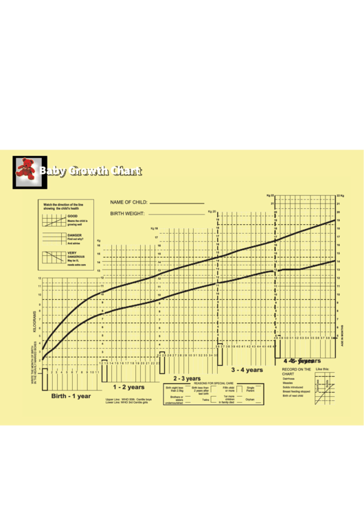 Baby Growth Chart Printable pdf