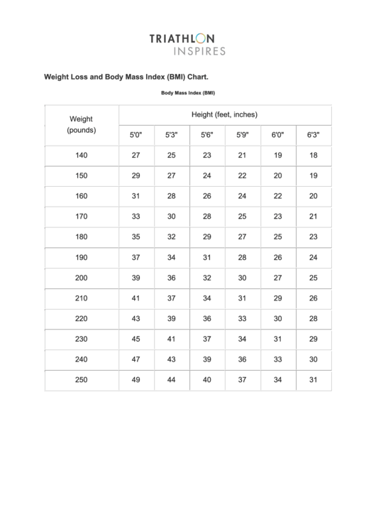 Weight Loss And Body Mass Index (Bmi) Chart Printable pdf