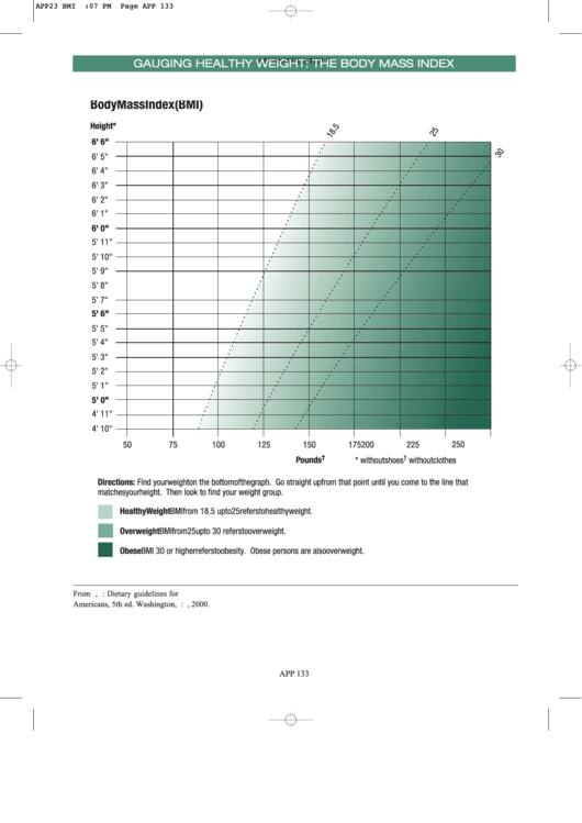 The Body Mass Index Printable pdf