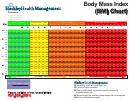 Body Mass Index (bmi Chart) - Hackleyhealthmanagement