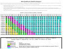 Body Mass Index (bmi) Finder