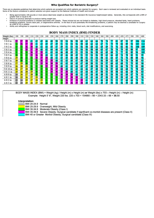 Body Mass Index (Bmi) Finder Printable pdf
