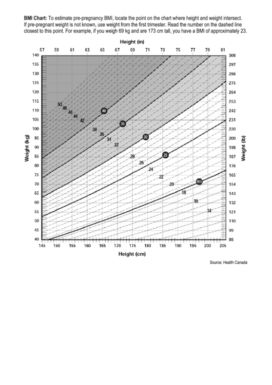 Bmi Chart With Instructions Printable pdf