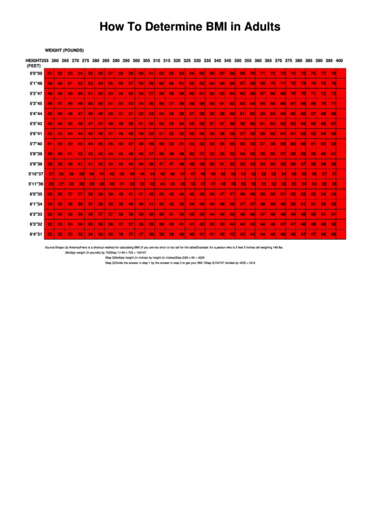 Bmi Chart For Adults Printable pdf