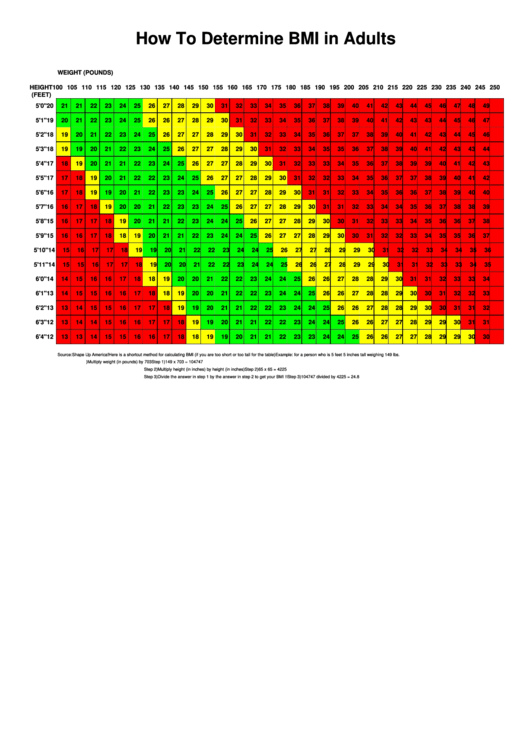 Bmi Chart For Adults Printable pdf