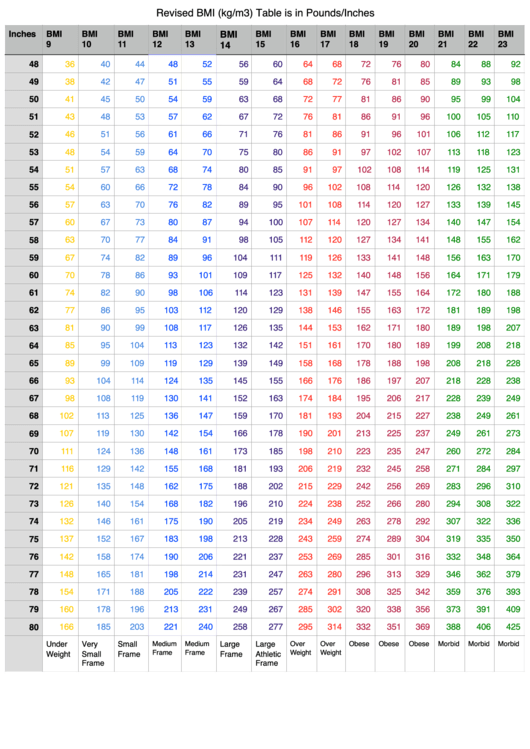 inch-pounds-foot-conversion-chart