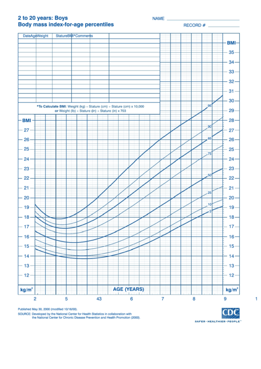 2 To 20 Years: Boys Body Mass Index-For-Age Percentiles Printable pdf