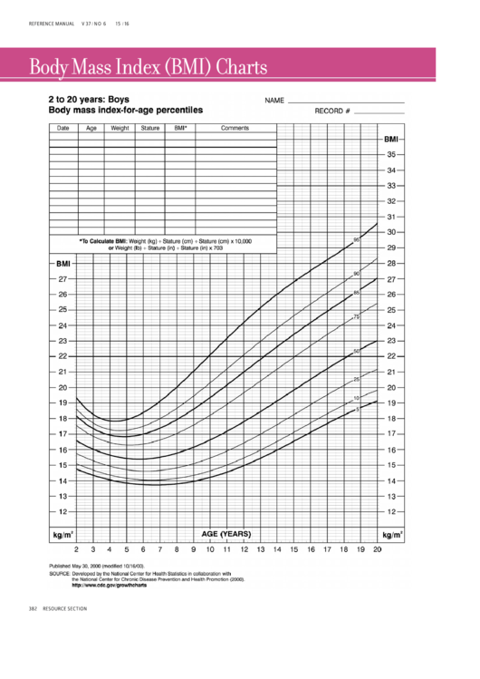 Body Mass Index (Bmi) Charts - Boys And Girls Printable pdf