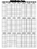 10 X 20 Times Table Chart - B/w