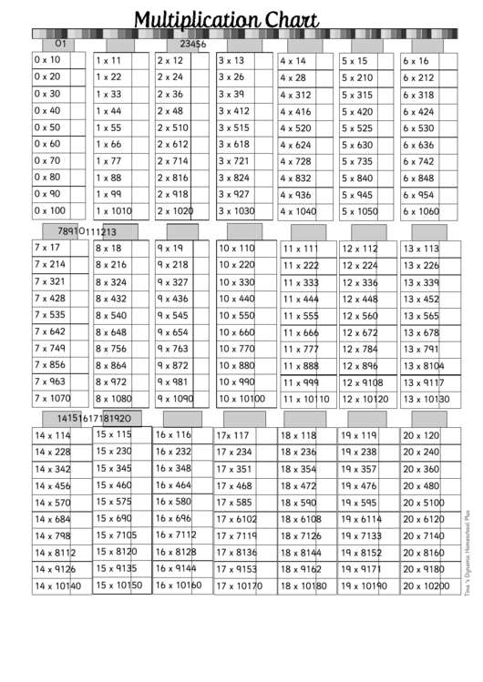 10 X 20 Times Table Chart - B/w Printable pdf