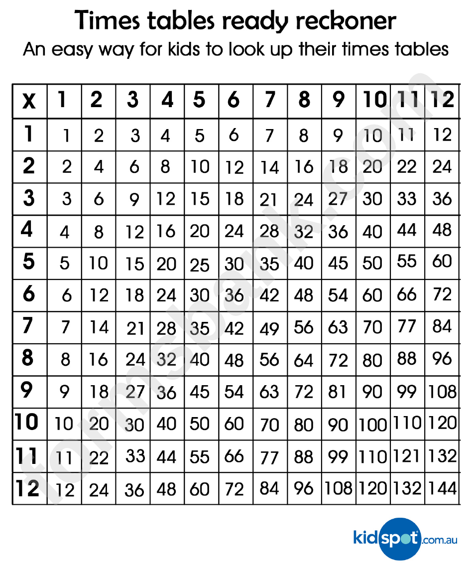 12 x 12 times table chart printable pdf download