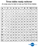 12 X 12 Times Table Chart