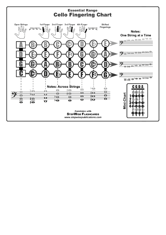 Essential Range Cello Fingering Chart Printable pdf