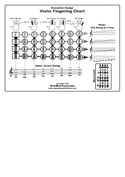 Essential Range Violin Fingering Chart Printable pdf
