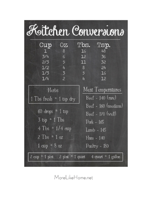 Cooking Conversion Chart Printable pdf