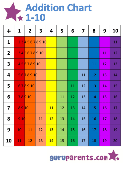 Addition Chart 1-10 Printable pdf