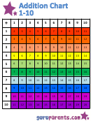 Addition Chart 1-10 Horizontally Colored