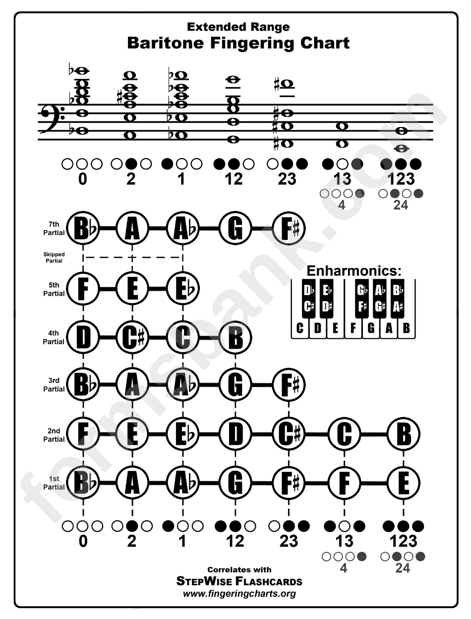 Baritone Fingering Chart