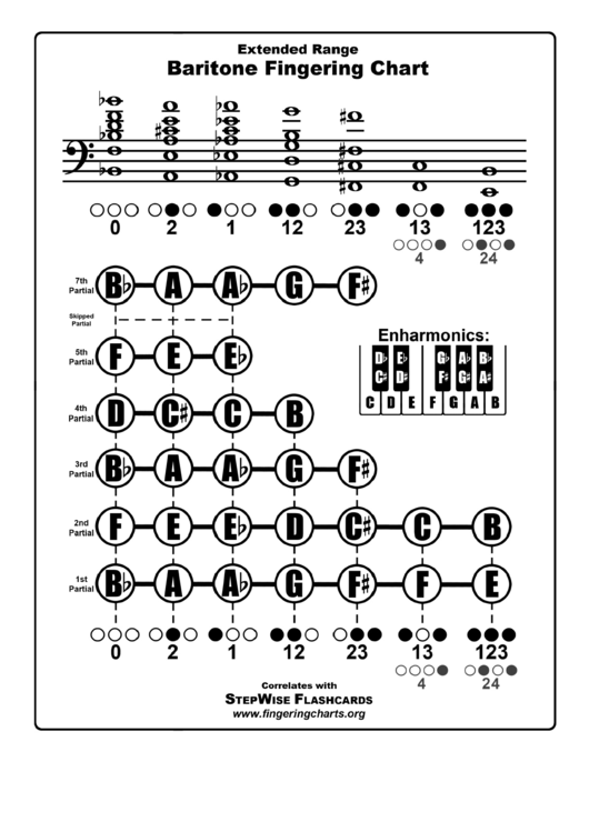 Baritone Fingering Chart Printable pdf