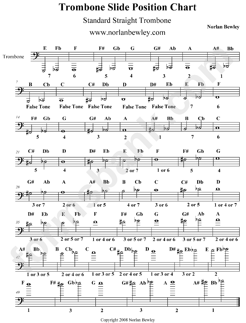 trombone slide position and note chart