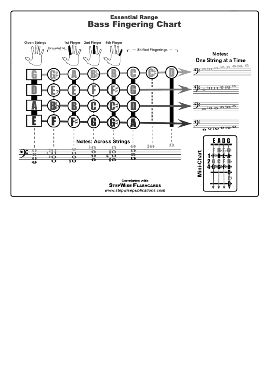 Essential Range Bass Fingering Chart Printable pdf
