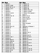 Book Of Mormon Reading Chart - 177 Days