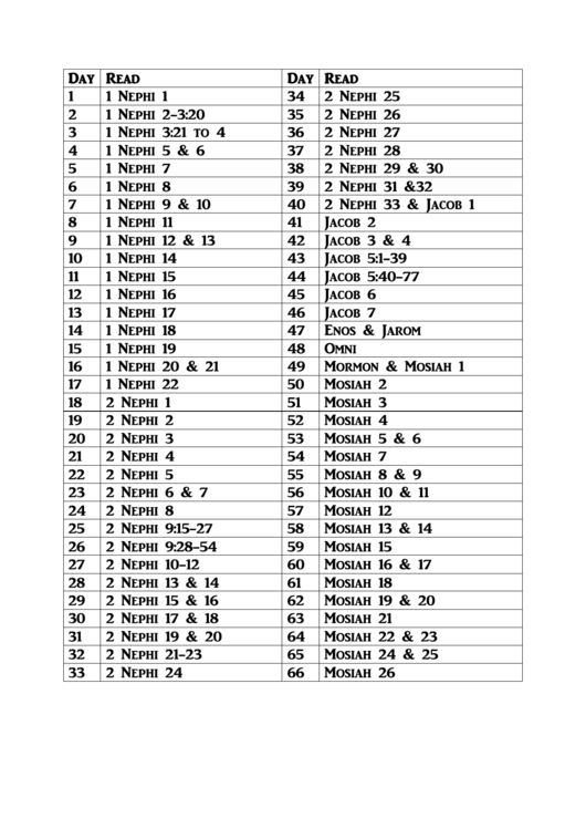Book Of Mormon Reading Chart - 177 Days Printable pdf