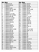 Book Of Mormon Reading Chart - 365 Days
