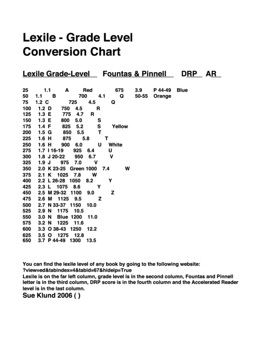 Lexile - Grade Level Conversion Chart Printable pdf