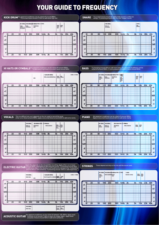 Sound Frequency Chart Printable pdf