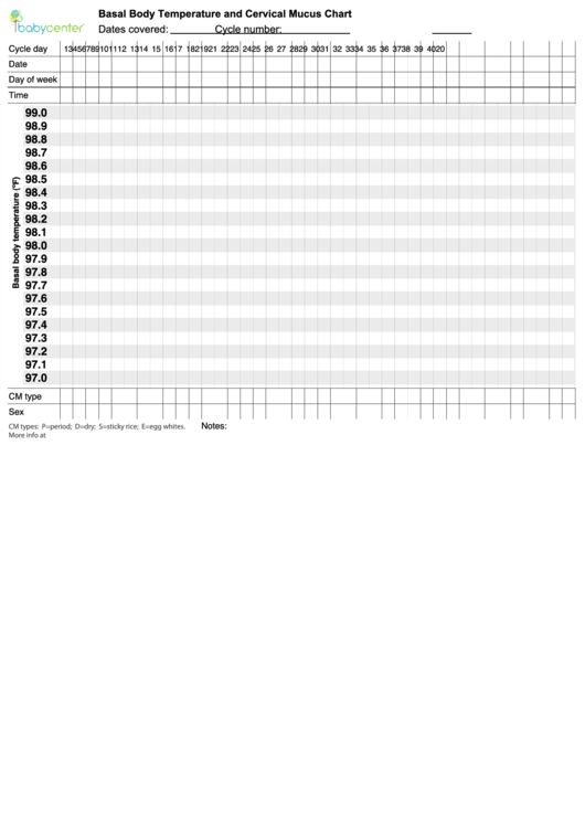Basal Body Temperature And Cervical Mucus Chart