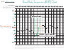 Basal Body Temperature (bbt) Chart